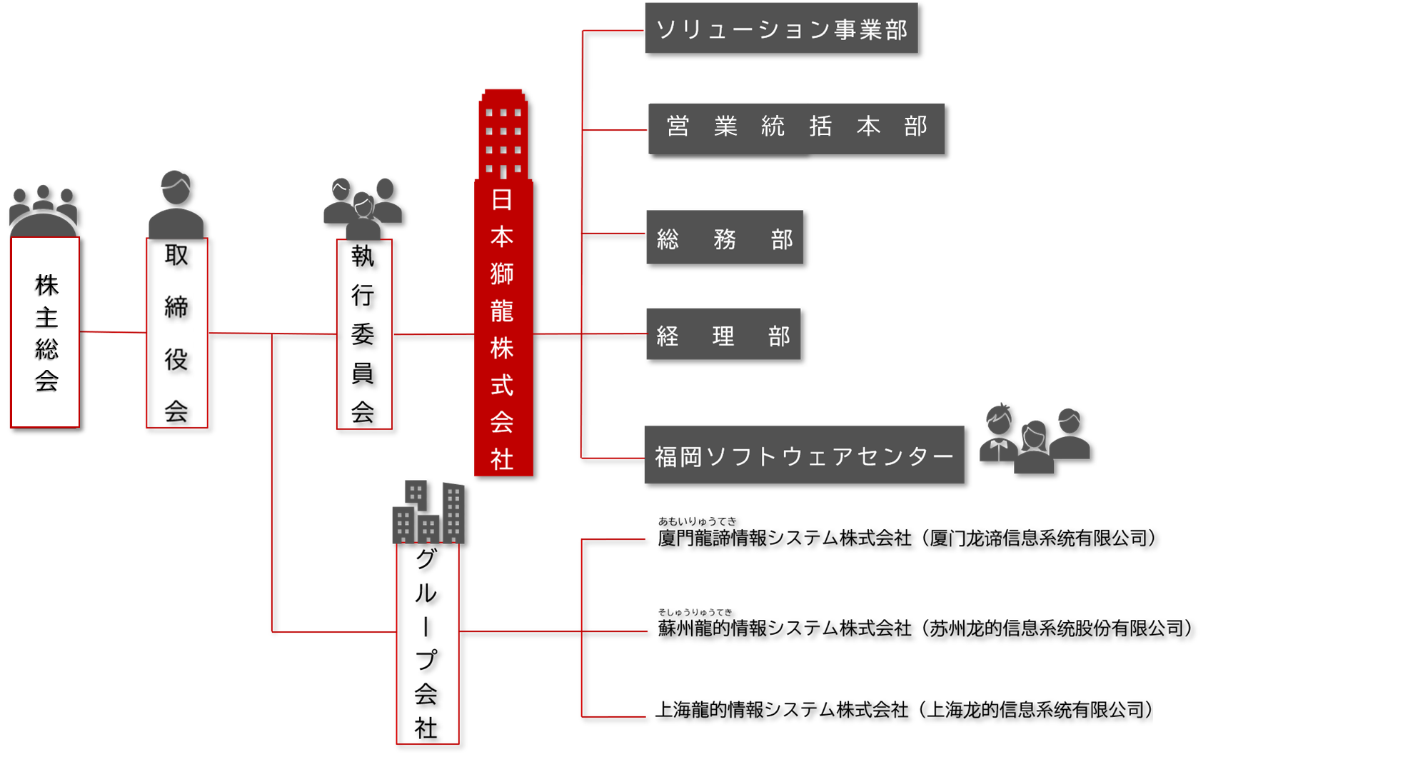 組織体制